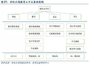世纪天鸿顺利过会，小而美教育咨询公司迎来主板新机遇