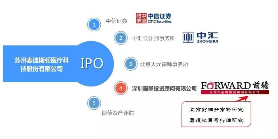 麦迪斯顿 打虎先锋，不行贿的赢利之道如何突破生存悖论？
